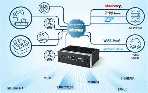 Plug and Play Protocol Conversion Streamlines Connectivity in Industrial IoT Designs - Embedded ...