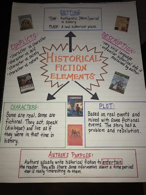 Historical Fiction Reading Comprehension Worksheets, Winter Reading ...