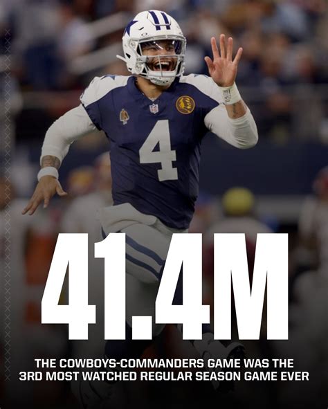 “The Cowboys and Commanders game was the 3rd most watched regular ...