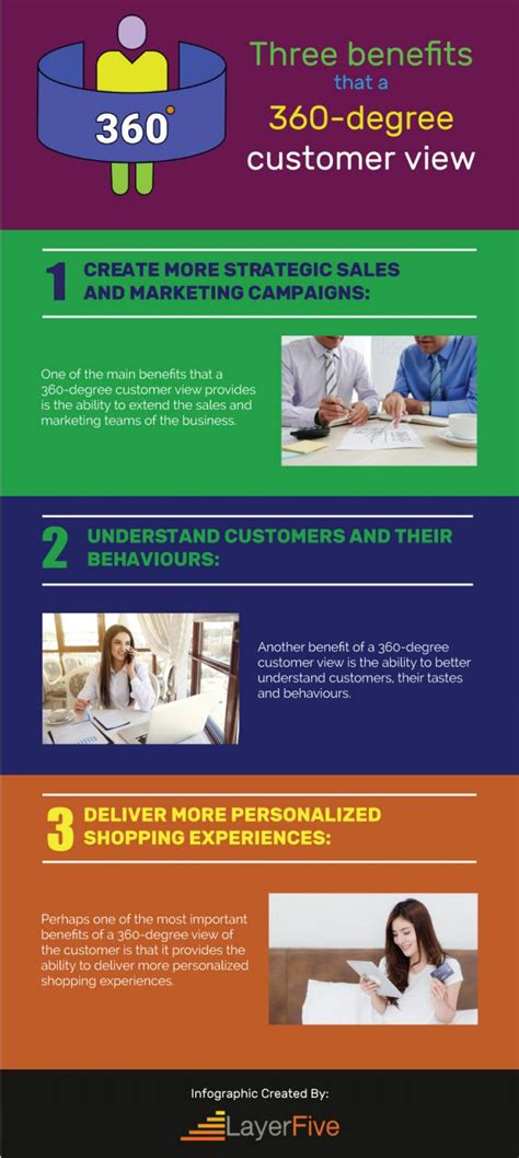 Three benefits that a 360-degree customer view [Infographic] by ...