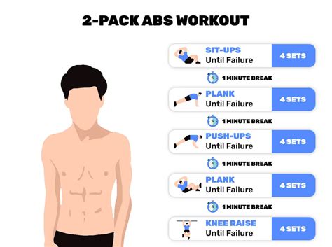 2-Pack Abs: Why They're Important & How You Can Achieve Them