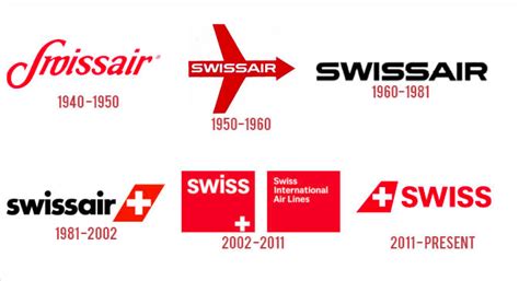 swissair corporate branding visual graphic identity - logo evolution | Airline logo, Swiss air ...