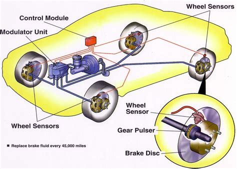 The Physics of Car Brakes - Forces applied to Automotive technology