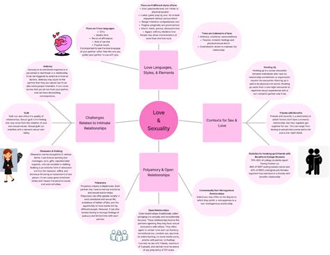 Figma Mind Map Template