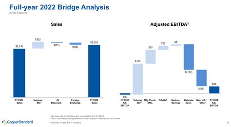 Cooper-Standard Stock: Impressive Turnaround Story, Just Getting ...