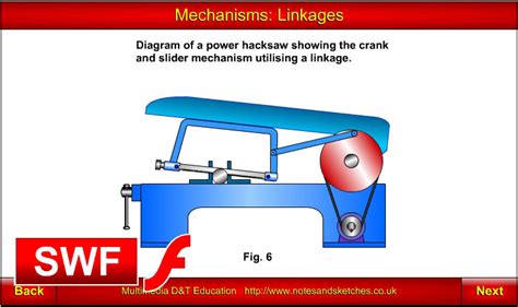 Mechanical Linkages Mechanisms