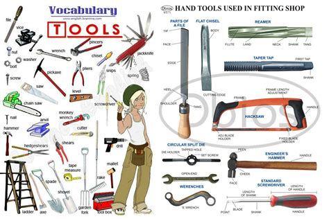 Basic Construction Tools And Their Uses - Image to u