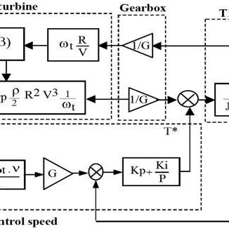 Device control with control speed | Download Scientific Diagram