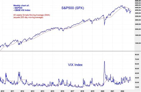 Historical VIX Index Charts - VIXFAQ.com