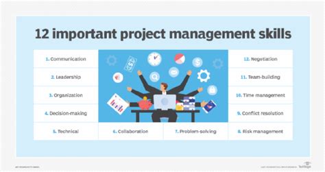 Project planning tools online - linkshopde