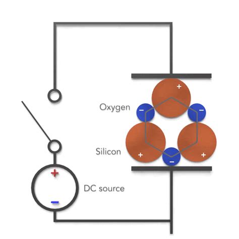 Piezoelectric Effect | Direct & Converse |Electricity - Magnetism