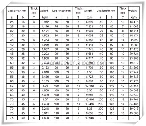 A36 Steel Angle Weight Calculator – Blog Dandk