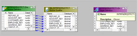 Joiner Transformation in Informatica | Learn the WorkFlow Step by Step