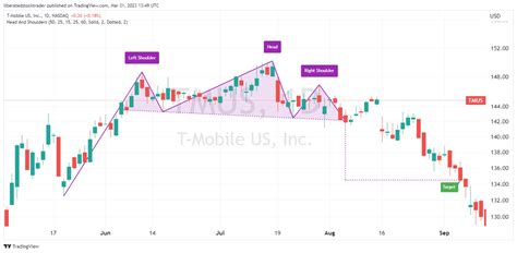 Use Technical & Fundamental Analysis For Improved Investing