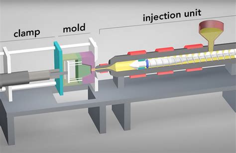 4 Kinds of Blow Molding Process About Medicine Bottles