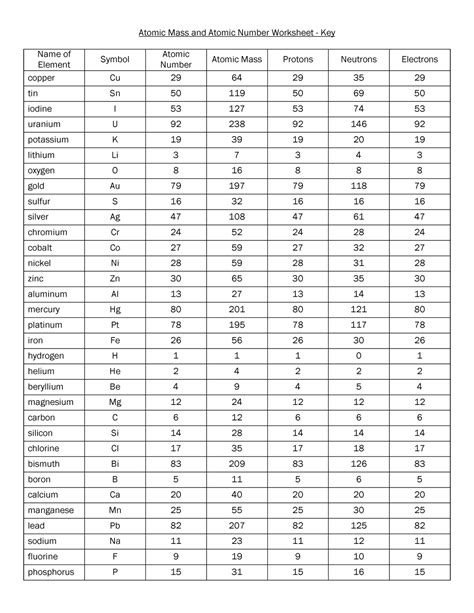 Atomic Mass and Atomic Number Worksheet Key - Studocu