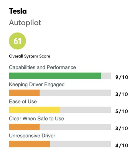 Tesla's Robotaxi Plans Face Major Challenges (NASDAQ:TSLA) | Seeking Alpha