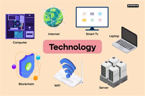 Technology Devices And Essential Vocabulary