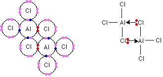 draw the structure of (a) solid beryllium chloride (b) solid aluminium ...