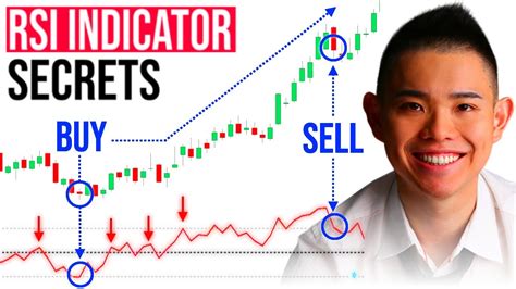 RSI Indicator Secrets: Powerful Trading Strategies to Profit in Bull & Bear Markets - YouTube