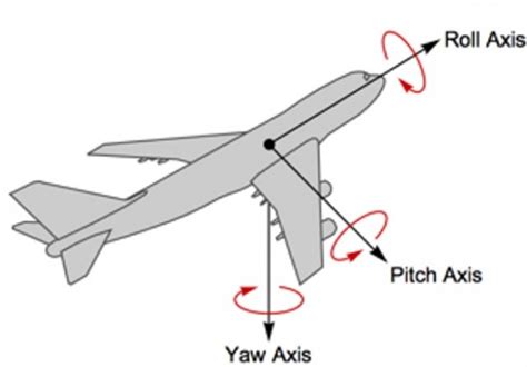 Spinors in Classical Mechanics | PhysicsOverflow