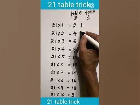 21 table trick | table trick of 21 | table of 21 | 21 ka table trick | #table #tables #short # ...