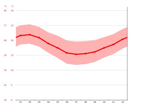 Alexandria climate: Average Temperature, weather by month, Alexandria ...