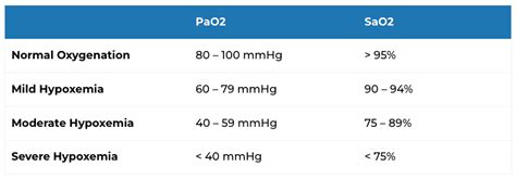 ABG Interpretation: Arterial Blood Gases (2023 Guide)