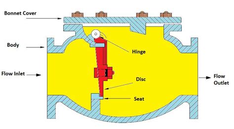 A Comprehensive Guide to Understanding HVAC King Valve Diagrams