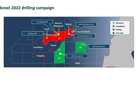 Energean announces new Israel gas discovery, estimated at 7-15 billion ...