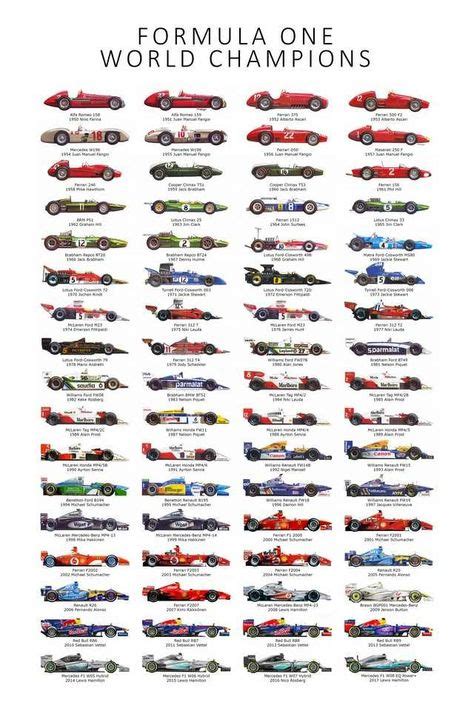 Amazing how Formula 1 cars have changed over the years especially by ...