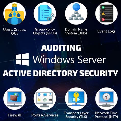 Auditing Windows Server Active Directory Security Course – Audilitics