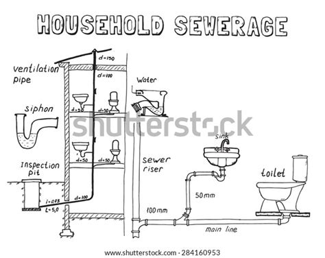 Flush Toilet Flushing Mechanism Diagram How Stock Illustration 284160953