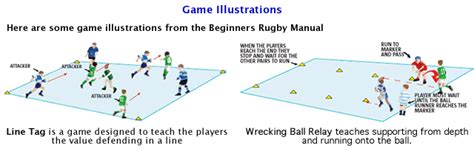 The Beginners Rugby Manual Rugby Drills Rugby Coaching | Sportplan