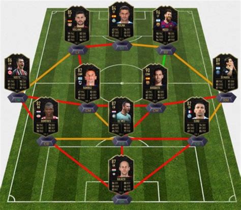 FIFA 20: TOTW 22 Prediction (Ultimate Team of the Week 22) - Messi, De ...