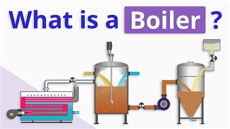 how does a boiler work for heating - Aaron Hallman