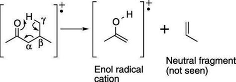 How the McLafferty Rearrangement Affects Carbonyl Fragmentation in Mass ...