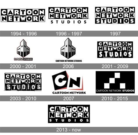 Cartoon Network Logo History
