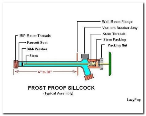 Frost Free Outdoor Faucet Diagram - Sink And Faucet : Home Decorating ...