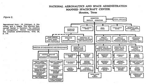 Matrix Organization and Organizational Networks