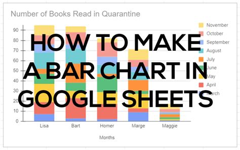 How to Make a Bar Graph in Google Sheets