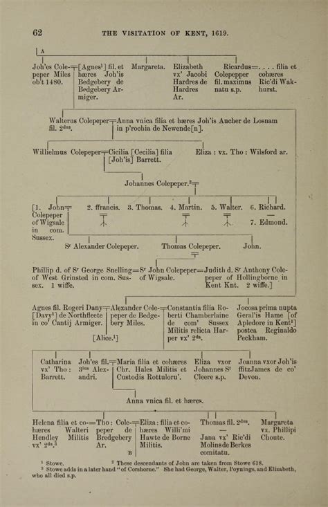 Colepeper pedigree, 1619 Kent Visitation