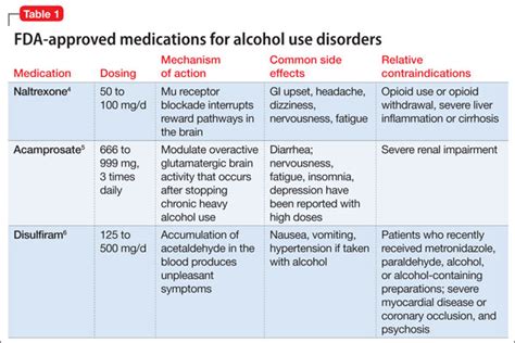 Medication for alcohol use disorder: Which agents work best? | MDedge Psychiatry