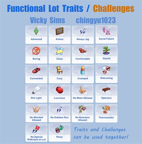 Vicky Sims 💯 chingyu1023 : Functional Lot Traits / Challenges