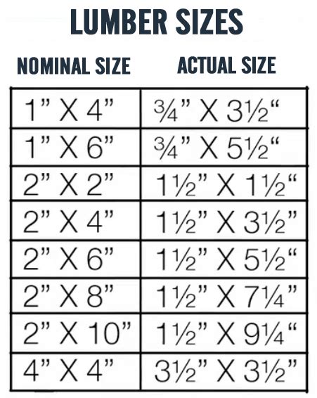 Actual Size Of Dimensional Lumber Nominal Sizes Explained, 44% OFF