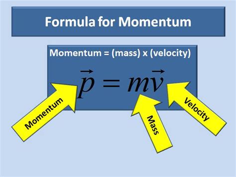 A Formula for Momentum