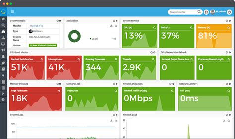 IT Performance Monitoring Tool | Network Monitoring System