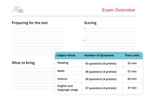 ATI TEAS Study Guide | ATI TEAS Study Manual 2024-2025 | ATI