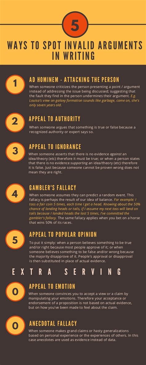 😊 Fallacies in writing. Common Logical Fallacies. 2019-03-01