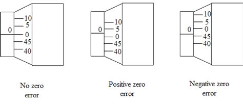 What is the condition for zero error in screw gauge? A.)When zero of circular scale is not ...